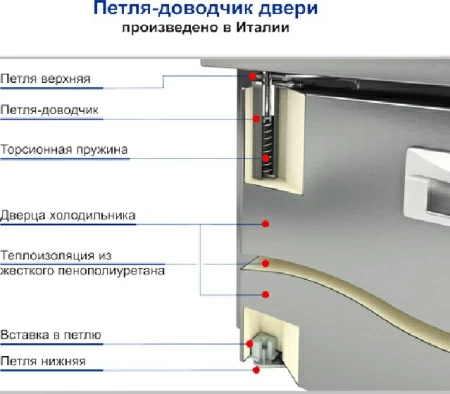 Стол морозильный Hicold SN 12/BT
