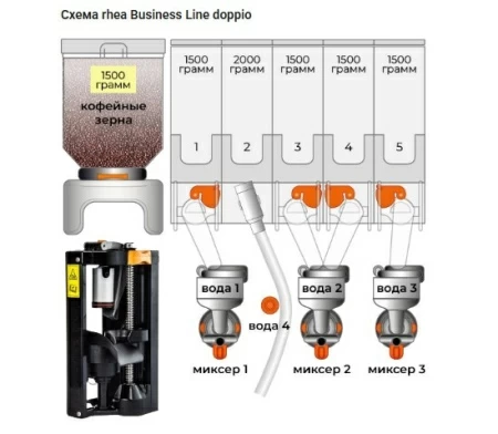 Кофемашина Rheavendors east rhea Business Line doppio & cup
