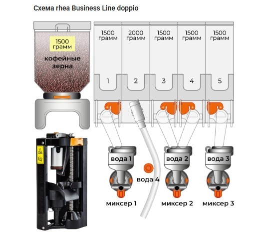 Кофемашина Rheavendors east rhea Business Line doppio & cup
