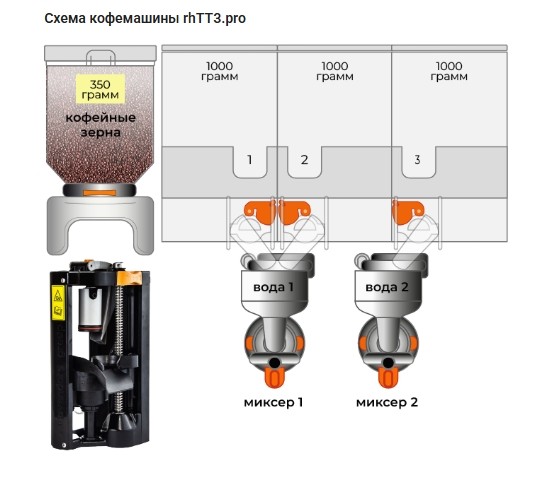 Кофемашина Rheavendors east rhTT3.pro
