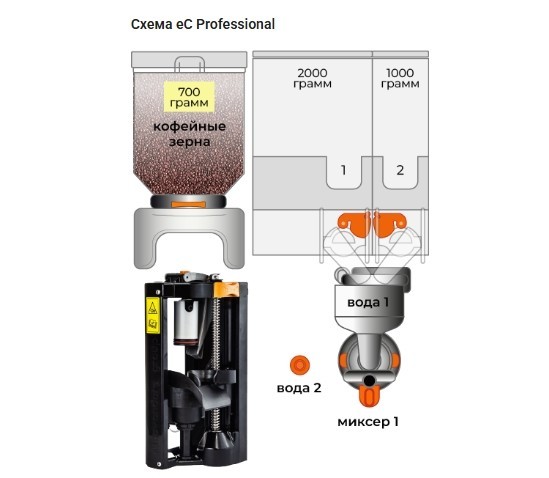 Кофемашина Rheavendors east eC Professional
