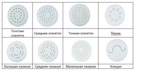 Экструдер для производства макарон Hurakan HKN-PM3