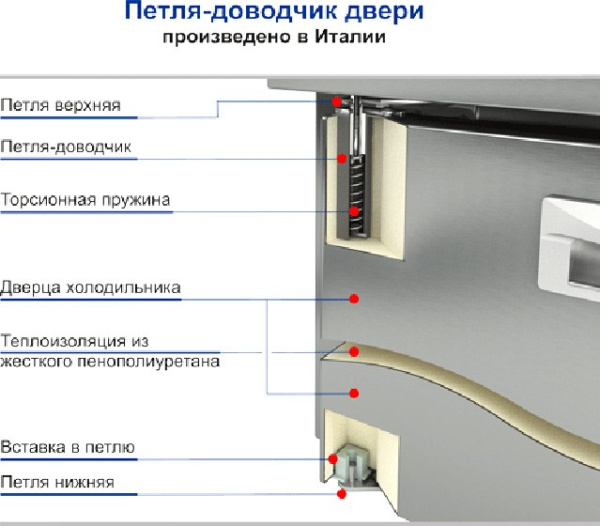 Фото Стол холодильный Hicold GNE11/TN W 2 двери Стол холодильный Hicold GNE11/TN W 2 двери