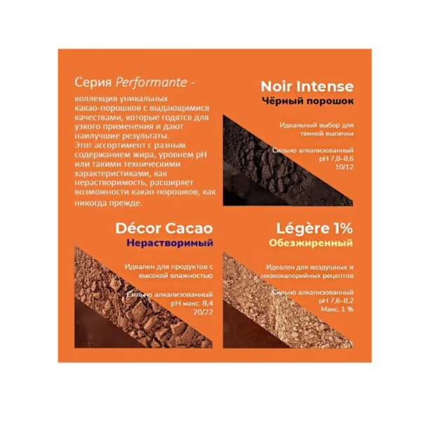 Какао-порошок черный Barry Callebaut Noir Intense 10-12% 1 кг