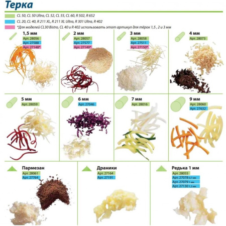 Диск-терка Robot Coupe 28061 для пармезана