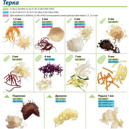 Диск-терка Robot Coupe 27191 для картофеля