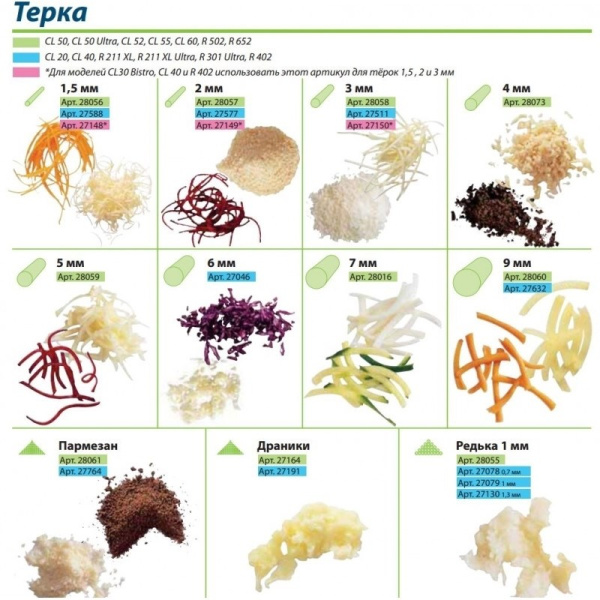 Диск-терка Robot Coupe 27191 для картофеля