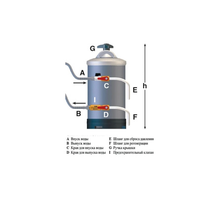 Водоумягчитель De Vecchi DVA LT8